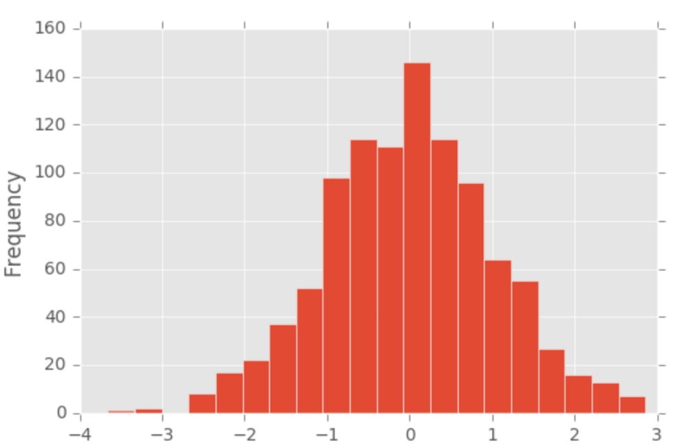 Dùng Python để học thống kê